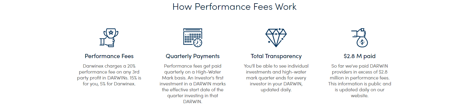 Darwinex Review performance fee